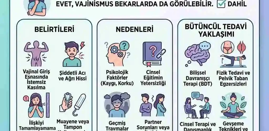 Bekarlarda Vajinismus Olur mu Belirtileri Nedenleri