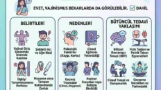 Bekarlarda Vajinismus Olur mu Belirtileri Nedenleri